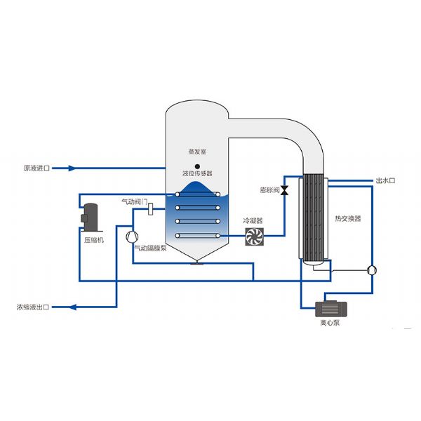 Máy bốc hơi nhiệt độ thấp - XNZF